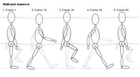 ANIMATION : ART OF DRAWING MOVEMENTS